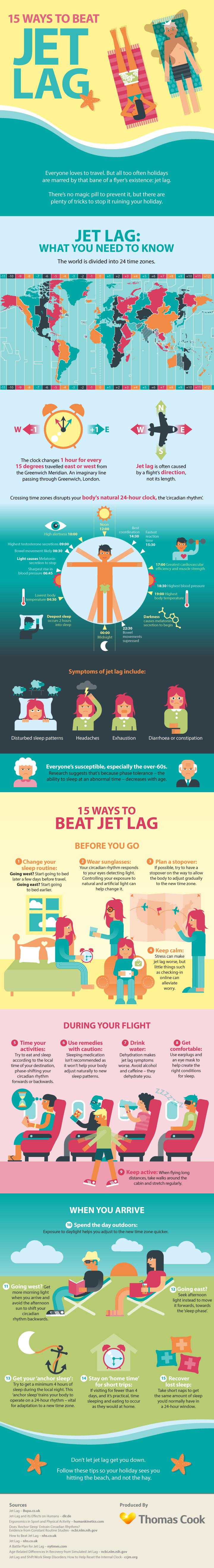 15 Ways to Beat Jet Lag infographic 