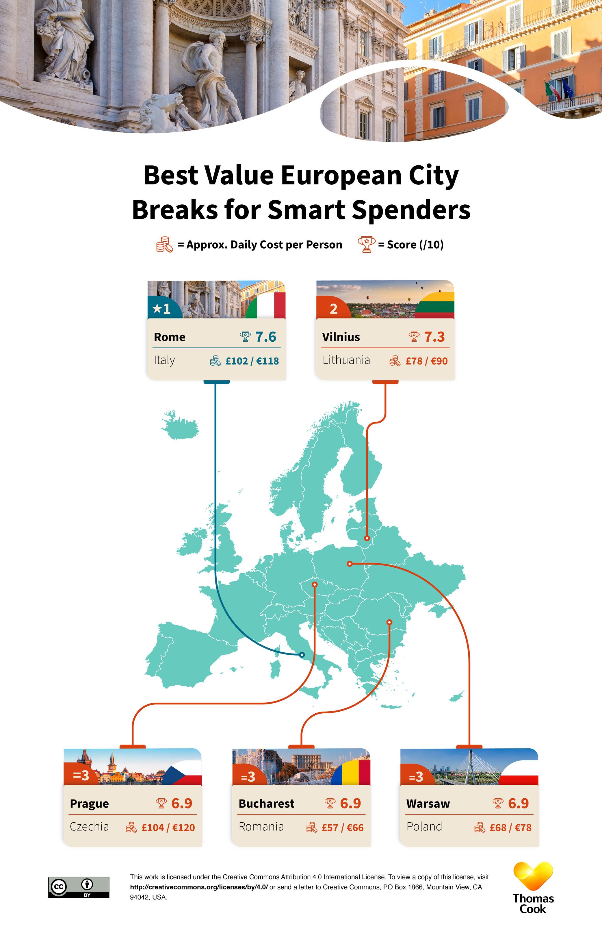European map ranking top 5 best value city breaks, scoring Rome, Vilnius, Prague, Bucharest and Warsaw on cost and value.
