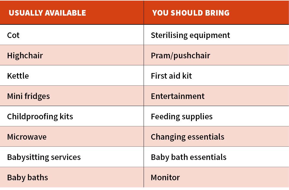 Baby checklist for holiday 