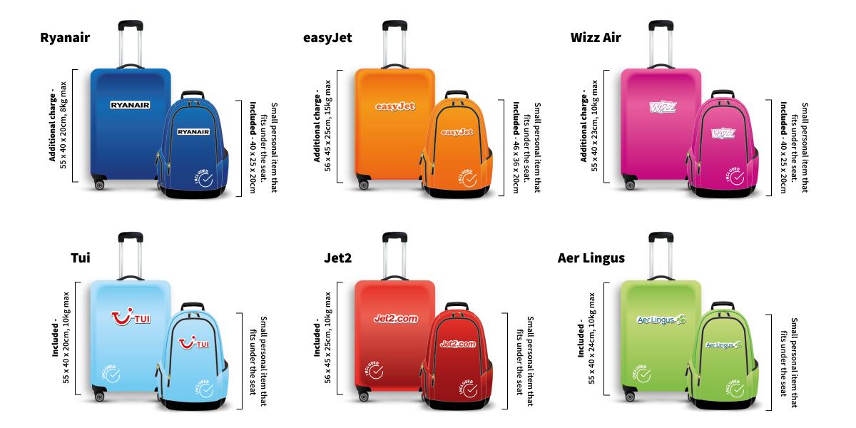 Hand luggage size infographic for Ryanair, EasyJet, Wizz Air, TUI, Jet2 and Aer Lingus