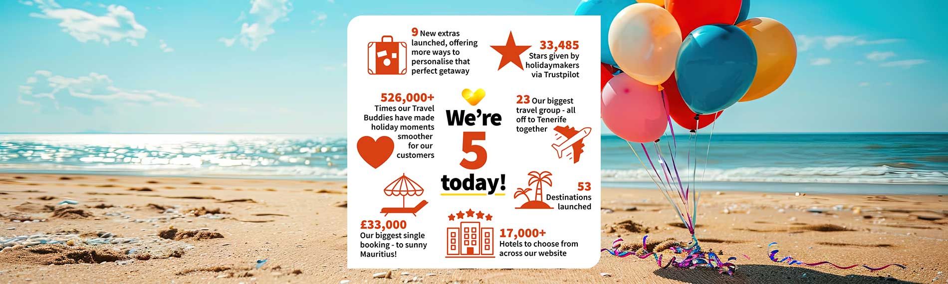 Infographic of Thomas Cook’s achievements over 5 years as an online travel agent (OTA).